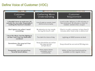 Define Voice of Customer (VOC)
 