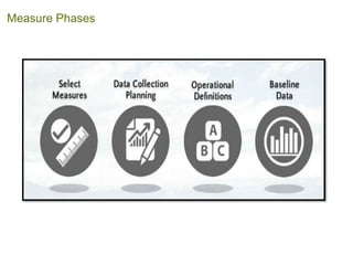 Measure Phases
 