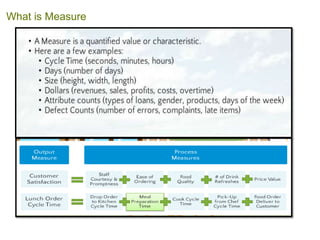 What is Measure
 