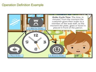 Operation Definition Example
 