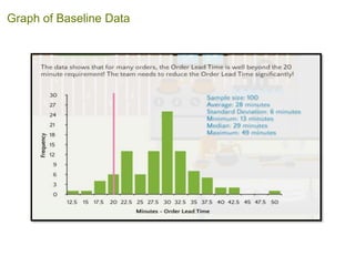 Graph of Baseline Data
 