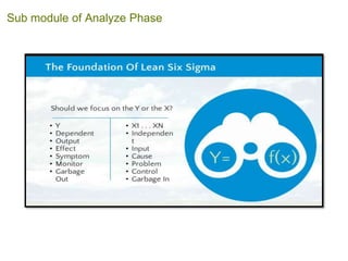 Sub module of Analyze Phase
 