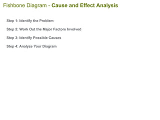 Step 1: Identify the Problem
Step 2: Work Out the Major Factors Involved
Step 3: Identify Possible Causes
Step 4: Analyze Your Diagram
Fishbone Diagram - Cause and Effect Analysis
 