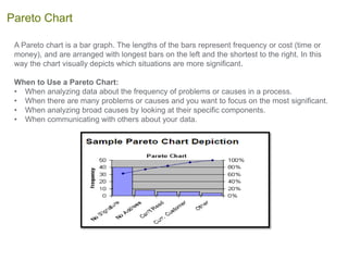 A Pareto chart is a bar graph. The lengths of the bars represent frequency or cost (time or
money), and are arranged with longest bars on the left and the shortest to the right. In this
way the chart visually depicts which situations are more significant.
When to Use a Pareto Chart:
• When analyzing data about the frequency of problems or causes in a process.
• When there are many problems or causes and you want to focus on the most significant.
• When analyzing broad causes by looking at their specific components.
• When communicating with others about your data.
Pareto Chart
 