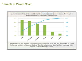 Example of Pareto Chart
 