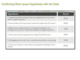 Confirming Root cause Hypothesis with the Data
 