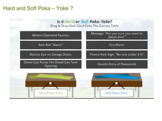 Hard and Soft Poka – Yoke ?
 