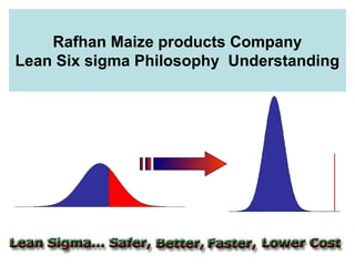 Rafhan Maize products Company
Lean Six sigma Philosophy Understanding
 