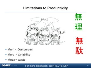 Limitations to Productivity

Mu!

 Muri = Overburden
 Mura = Variability

無
理
無
駄

 Muda = Waste
For more information, call 416.216.1067

12

 