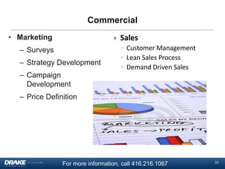Commercial
• Marketing



– Surveys

– Strategy Development
– Campaign
Development

Sales
◦ Customer Management
◦ Lean Sales Process
◦ Demand Driven Sales

– Price Definition

For more information, call 416.216.1067

21

 