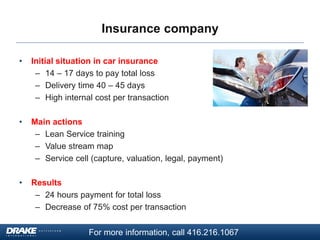 Insurance company
•

Initial situation in car insurance
– 14 – 17 days to pay total loss
– Delivery time 40 – 45 days
– High internal cost per transaction

•

Main actions
– Lean Service training
– Value stream map
– Service cell (capture, valuation, legal, payment)

•

Results
– 24 hours payment for total loss
– Decrease of 75% cost per transaction
For more information, call 416.216.1067

 