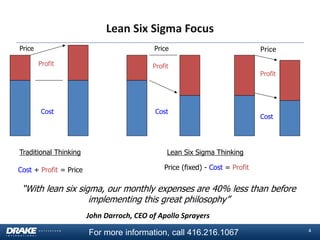 Lean Six Sigma Focus
Price

Price
Profit

Cost

Profit

Cost

Traditional Thinking

Profit

Cost

Lean Six Sigma Thinking

Cost + Profit = Price

Price

Price (fixed) - Cost = Profit

“With lean six sigma, our monthly expenses are 40% less than before
implementing this great philosophy”
John Darroch, CEO of Apollo Sprayers

For more information, call 416.216.1067

4

 