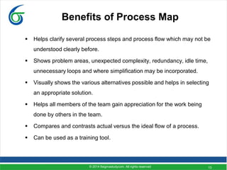 13
Benefits of Process Map
 Helps clarify several process steps and process flow which may not be
understood clearly before.
 Shows problem areas, unexpected complexity, redundancy, idle time,
unnecessary loops and where simplification may be incorporated.
 Visually shows the various alternatives possible and helps in selecting
an appropriate solution.
 Helps all members of the team gain appreciation for the work being
done by others in the team.
 Compares and contrasts actual versus the ideal flow of a process.
 Can be used as a training tool.
© 2014 6sigmastudycom. All rights reserved
 