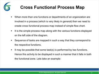 17
Cross Functional Process Map
 When more than one functions or departments of an organization are
involved in a process (which is very likely in general) then we need to
create cross functional process map instead of simple flow chart.
 It is the simple process map along with the various functions displayed
on the left side of the diagram.
 Sequence of tasks are mapped in such a way that they correspond to
the respective functions.
 It may be possible that some task(s) is performed by two functions.
Hence this activity to be displayed in such a manner that it falls in both
the functional zone. Lets take an example:
© 2014 6sigmastudycom. All rights reserved
 