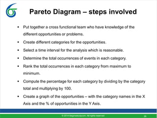 26
Pareto Diagram – steps involved
 Put together a cross functional team who have knowledge of the
different opportunities or problems.
 Create different categories for the opportunities.
 Select a time interval for the analysis which is reasonable.
 Determine the total occurrences of events in each category.
 Rank the total occurrences in each category from maximum to
minimum.
 Compute the percentage for each category by dividing by the category
total and multiplying by 100.
 Create a graph of the opportunities – with the category names in the X
Axis and the % of opportunities in the Y Axis.
© 2014 6sigmastudycom. All rights reserved
 