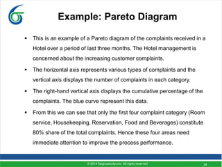 28
Example: Pareto Diagram
 This is an example of a Pareto diagram of the complaints received in a
Hotel over a period of last three months. The Hotel management is
concerned about the increasing customer complaints.
 The horizontal axis represents various types of complaints and the
vertical axis displays the number of complaints in each category.
 The right-hand vertical axis displays the cumulative percentage of the
complaints. The blue curve represent this data.
 From this we can see that only the first four complaint category (Room
service, Housekeeping, Reservation, Food and Beverages) constitute
80% share of the total complaints. Hence these four areas need
immediate attention to improve the process performance.
© 2014 6sigmastudycom. All rights reserved
 