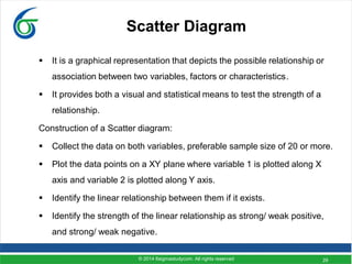 29
Scatter Diagram
 It is a graphical representation that depicts the possible relationship or
association between two variables, factors or characteristics.
 It provides both a visual and statistical means to test the strength of a
relationship.
Construction of a Scatter diagram:
 Collect the data on both variables, preferable sample size of 20 or more.
 Plot the data points on a XY plane where variable 1 is plotted along X
axis and variable 2 is plotted along Y axis.
 Identify the linear relationship between them if it exists.
 Identify the strength of the linear relationship as strong/ weak positive,
and strong/ weak negative.
© 2014 6sigmastudycom. All rights reserved
 