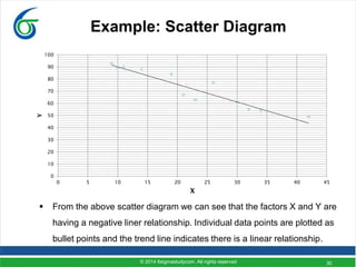 30
Example: Scatter Diagram
 From the above scatter diagram we can see that the factors X and Y are
having a negative liner relationship. Individual data points are plotted as
bullet points and the trend line indicates there is a linear relationship.
0
10
20
30
40
50
60
70
80
90
100
0 5 10 15 20 25 30 35 40 45
Y
X
© 2014 6sigmastudycom. All rights reserved
 