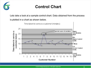 32
Control Chart
Lets take a look at a sample control chart. Data obtained from the process
is plotted in a chart as shown below.
© 2014 6sigmastudycom. All rights reserved
 