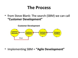 The Process from Steve Blank: The search (SBM) we can call  “Customer Development” Implementing SBM =  “Agile Development” 