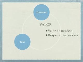 Diretores




         VALOR
               •Valor de negócio
               •Respeitar as pessoas
Time
 