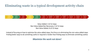 18
Eliminating waste in a typical development activity chain
Coding
required
function
Coding
needed
function
Coding
extra
function
Testing
required
function
Testing
needed
function
Testing
extra
function
Debugging
required
function
Debugging
needed
function
Debugging
extra
function
Retesting
required
function
Retesting
needed
function
Retesting
extra
function
Value Added: 2 of 12 steps
Non Value Added But Necessary: 2 of 12 steps
Non Value Added: 8 of 12 steps
Instead of focusing on how to optimize the value added steps, first focus on eliminating the non-value added steps
Finding better ways to do something useful or required is harder than finding ways to eliminate something useless
Maximize the work not done!
 