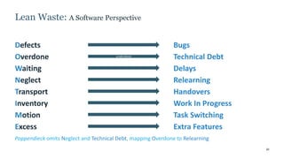 20
Defects
Overdone
Waiting
Neglect
Transport
Inventory
Motion
Excess
Bugs
Technical Debt
Delays
Relearning
Handovers
Work In Progress
Task Switching
Extra Features
Lean Waste: A Software Perspective
Poppendieck omits Neglect and Technical Debt, mapping Overdone to Relearning
underdone
 