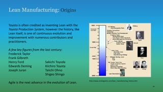34
Toyota is often credited as inventing Lean with the
Toyota Production System, however the history, like
Lean itself, is one of continuous evolution and
improvement with numerous contributors and
practitioners.
A few key figures from the last century:
Frederick Taylor
Frank Gilbreth
Henry Ford Sakichi Toyoda
Edwards Deming Kiichiro Toyota
Joseph Juran Taiichi Ohno
Shigeo Shingo
Agile is the next advance in the evolution of Lean.
Lean Manufacturing: Origins
http://www.strategosinc.com/lean_manufacturing_history.htm
 