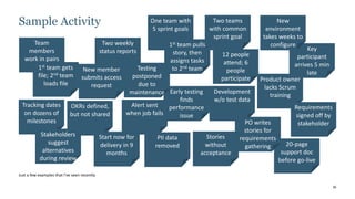 36
Alert sent
when job fails
Sample Activity
Just a few examples that I’ve seen recently
Team
members
work in pairs
12 people
attend; 6
people
participate
Tracking dates
on dozens of
milestones
Two weekly
status reports
Early testing
finds
performance
issue
OKRs defined,
but not shared
Stakeholders
suggest
alternatives
during review
1st team gets
file; 2nd team
loads file
Stories
without
acceptance
20-page
support doc
before go-live
Key
participant
arrives 5 min
late
Product owner
lacks Scrum
training
Requirements
signed off by
stakeholder
Development
w/o test data
PO writes
stories for
requirements
gathering
PII data
removed
One team with
5 sprint goals
Two teams
with common
sprint goal
New
environment
takes weeks to
configure
New member
submits access
request
1st team pulls
story, then
assigns tasks
to 2nd team
Testing
postponed
due to
maintenance
Start now for
delivery in 9
months
 