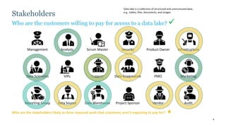 8
Management Analysts Scrum Master Security Product Owner Infrastructure
Data Scientists VIPs Support Data Governance PMO Marketing
Reporting Group Data Source Data Warehouse Project Sponsor Vendor Audit
Stakeholders
Who are the customers willing to pay for access to a data lake? 
Who are the stakeholders likely to drive required work that customers aren’t expecting to pay for? 
Data lake is a collection of structured and unstructured data;
e.g., tables, files, documents, and images
 