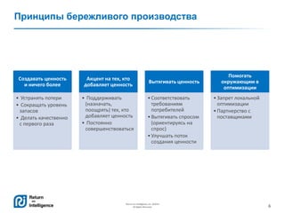 6
Return on Intelligence, Inc. ©2014
All Rights Reserved.
Принципы бережливого производства
Создавать ценность
и ничего более
• Устранять потери
• Сокращать уровень
запасов
• Делать качественно
с первого раза
Акцент на тех, кто
добавляет ценность
• Поддерживать
(назначать,
поощрять) тех, кто
добавляет ценность
• Постоянно
совершенствоваться
Вытягивать ценность
•Соответствовать
требованиям
потребителей
•Вытягивать спросом
(ориентируясь на
спрос)
•Улучшать поток
создания ценности
Помогать
окружающим в
оптимизации
•Запрет локальной
оптимизации
•Партнерство с
поставщиками
 