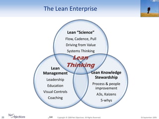 The Lean Enterprise


                          Lean “Science”
                       Flow, Cadence, Pull
                        Driving from Value
                         Systems Thinking
                          Lean
        Lean
                        Thinking
     Management                                        Lean Knowledge
      Leadership
                                                         Stewardship
       Education                                        Process & people
                                                          improvement
     Visual Controls
                                                             A3s, Kaizens
       Coaching
                                                                  5-whys



20     _1dd   Copyright © 2008 Net Objectives. All Rights Reserved.         30 September 2009
 