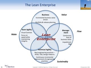 The Lean Enterprise

                                                 Business                             Value
                                    Incremental business value
                                             driven
                                   Portfolio & release planning



            Team Agility                                                               Manage-         Flow
            Visual Controls                                                             ment
     Make   Focus on
            speed while
                                       Lean                                             Continuous
                                                                                             flow of
            maintaining
            integrity
                                     Enterprise                                       business value
                                                                                        Impediment
                                                                                               Mgt


                                        Technical Agility
                                 Best engineering practices –
                                 ATDD, TDD, Design Patterns
                                   Continuous incremental
                                 improvement of engineering
                                          practices                              Sustainably

36                            Copyright © 2008 Net Objectives. All Rights Reserved.                       30 September 2009
 