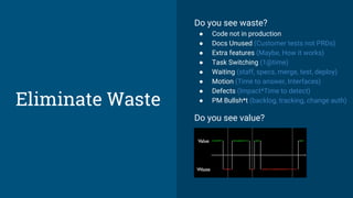 Eliminate Waste
Do you see waste?
● Code not in production
● Docs Unused (Customer tests not PRDs)
● Extra features (Maybe, How it works)
● Task Switching (1@time)
● Waiting (staff, specs, merge, test, deploy)
● Motion (Time to answer, Interfaces)
● Defects (Impact*Time to detect)
● PM Bullsh*t (backlog, tracking, change auth)
Do you see value?
 