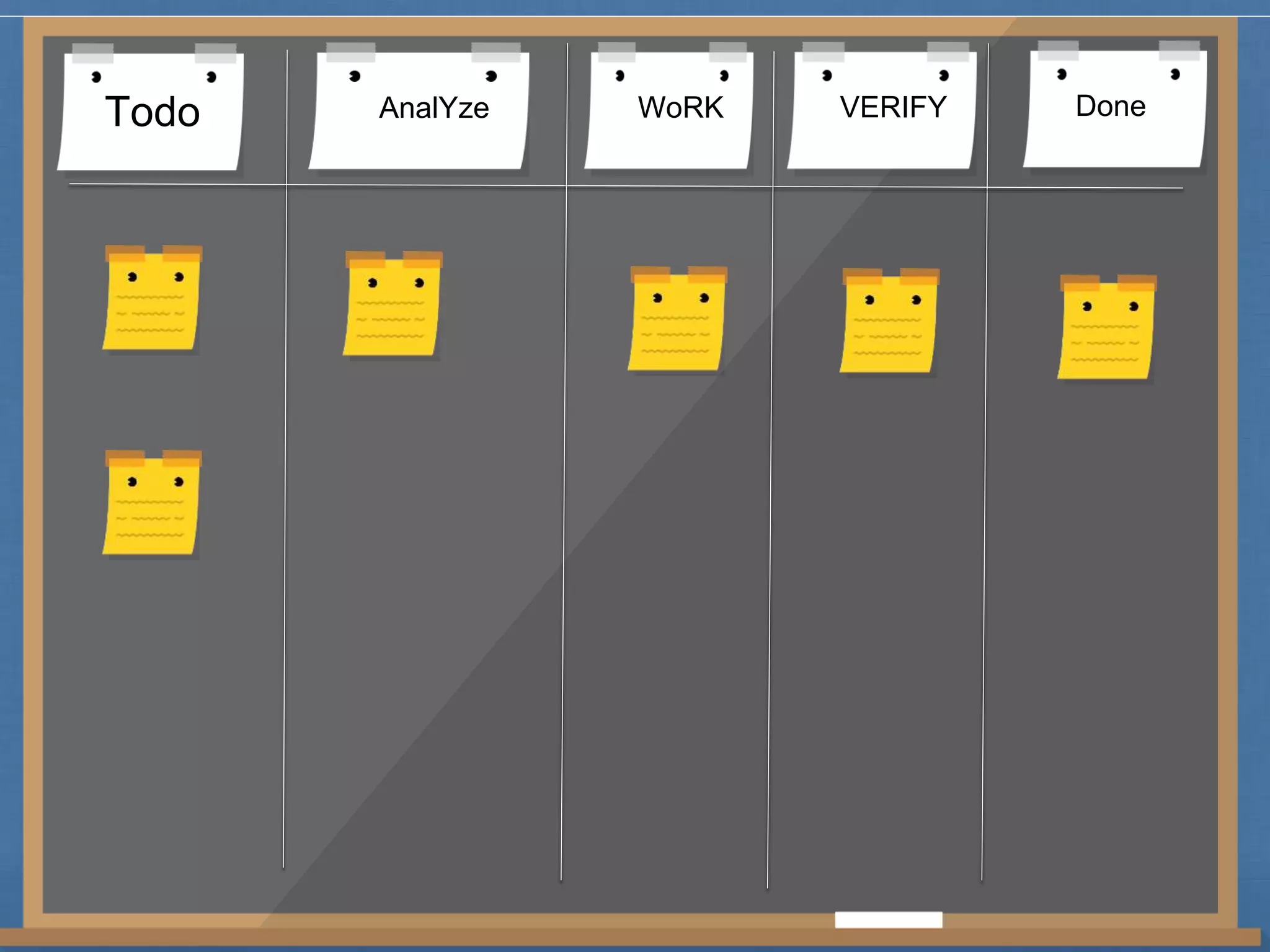 Todo AnalYze WoRK VERIFY Done 
 
