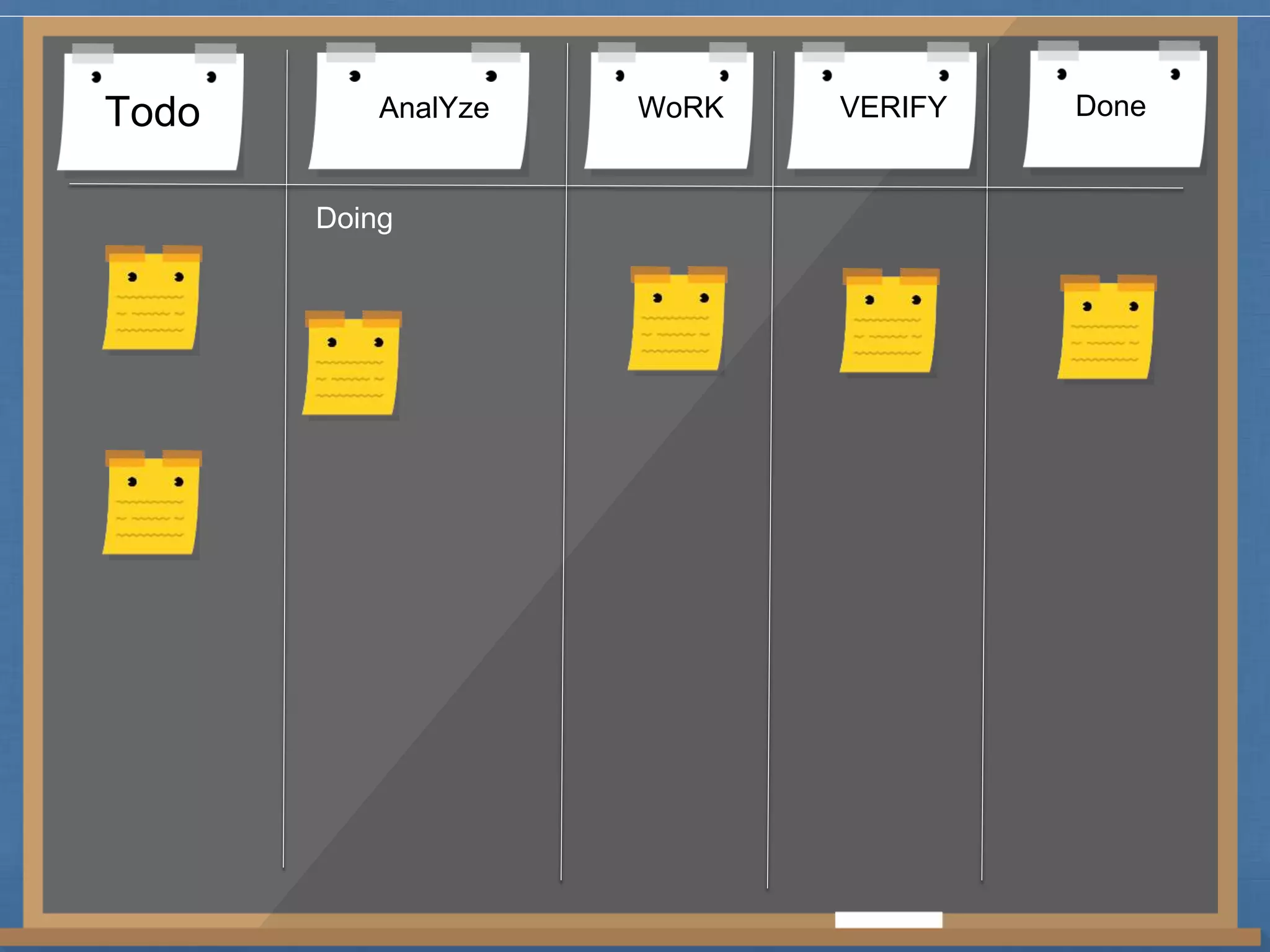Todo AnalYze WoRK VERIFY Done 
Doing 
 