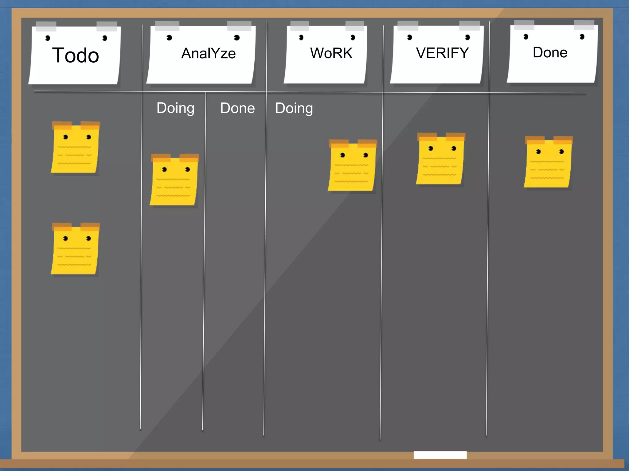Todo AnalYze WoRK VERIFY Done 
Doing Done Doing 
 