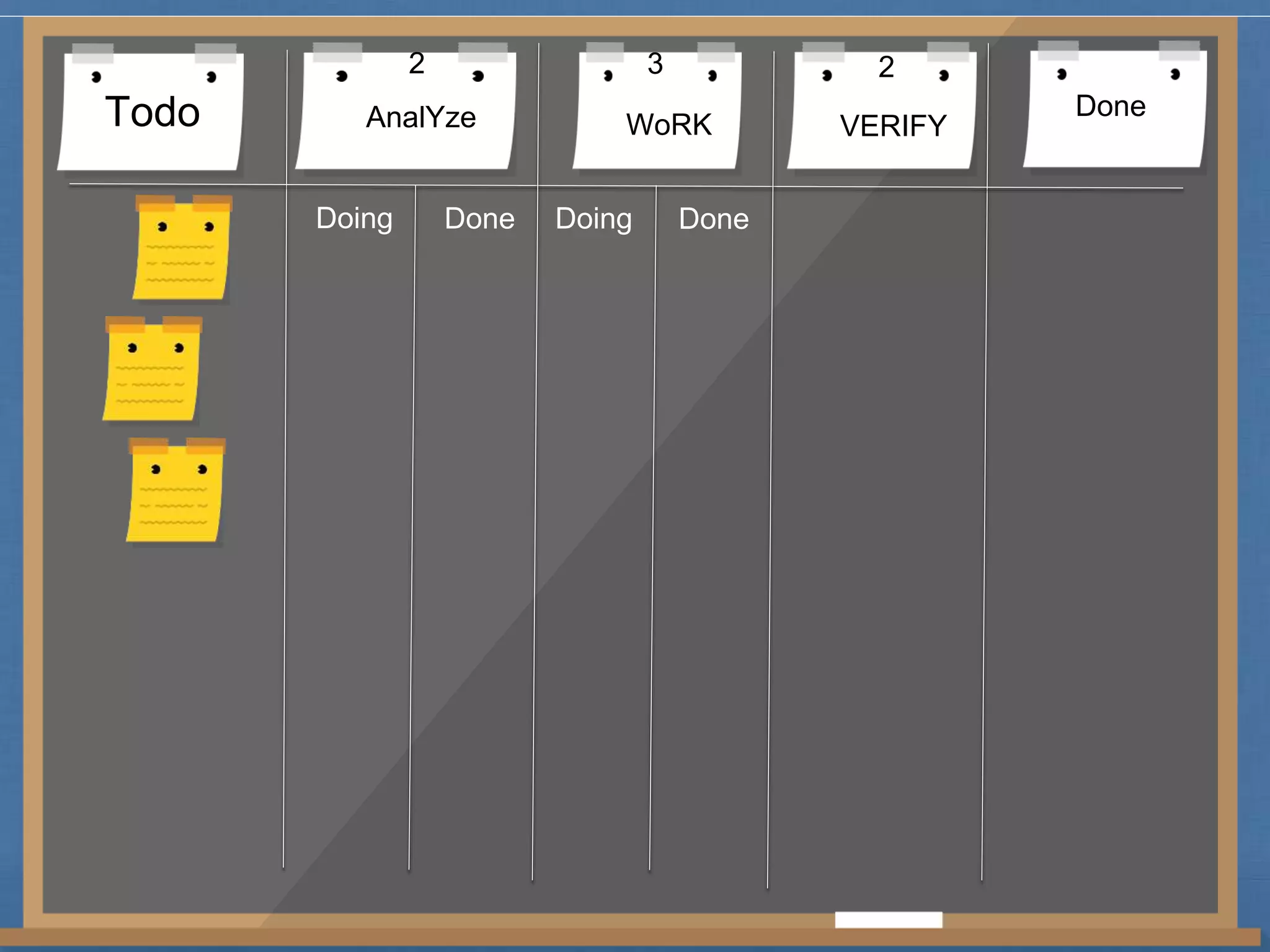 2 3 2 
Todo AnalYze WoRK VERIFY Done 
Doing Done Doing Done 
 