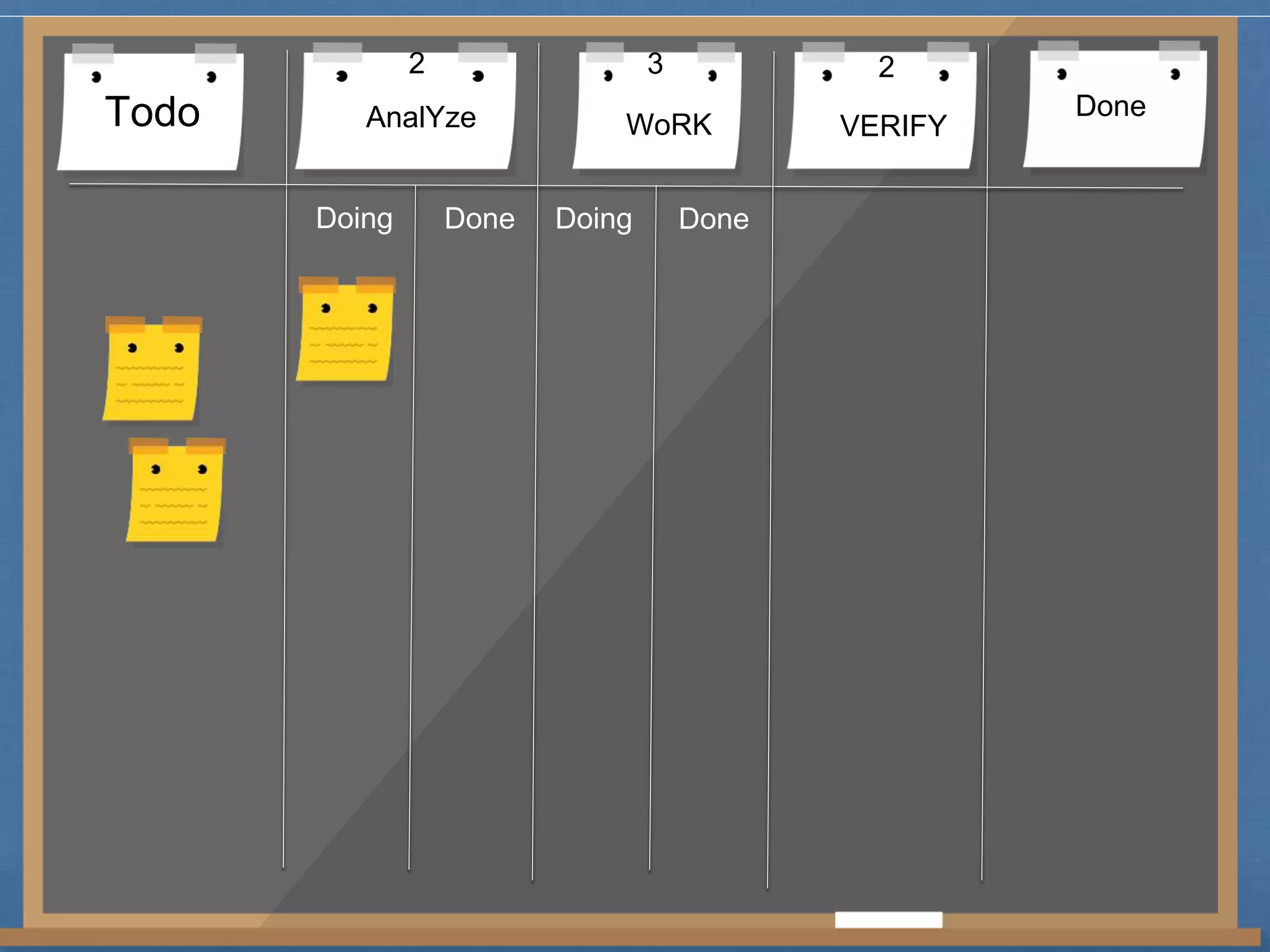 2 3 2 
Todo AnalYze WoRK VERIFY Done 
Doing Done Doing Done 
 