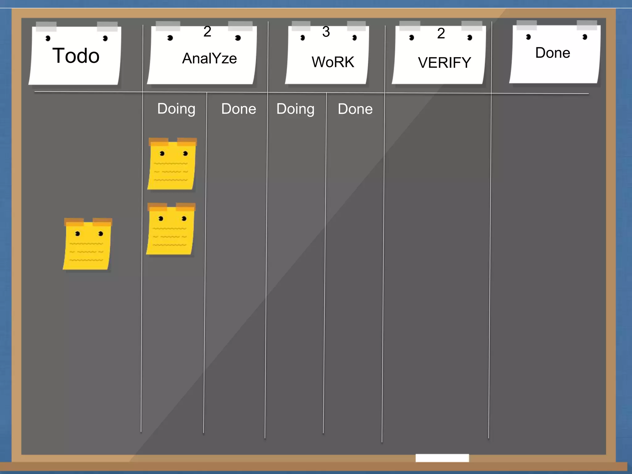 2 3 2 
Todo AnalYze WoRK VERIFY Done 
Doing Done Doing Done 
 