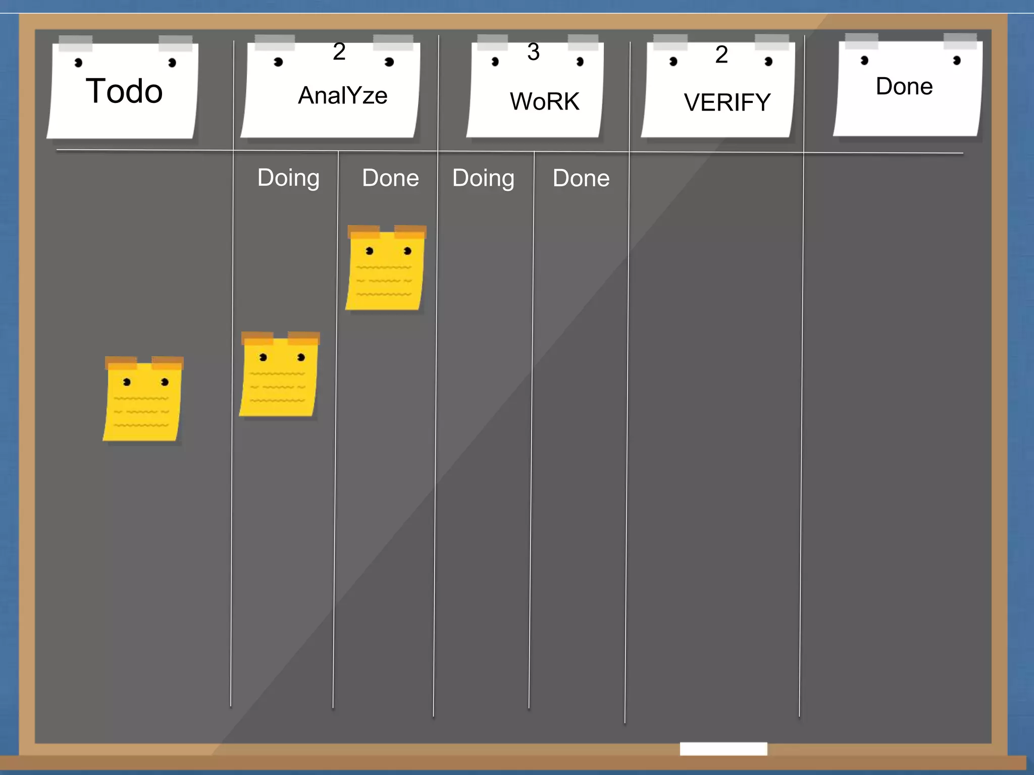 2 3 2 
Todo AnalYze WoRK VERIFY Done 
Doing Done Doing Done 
 