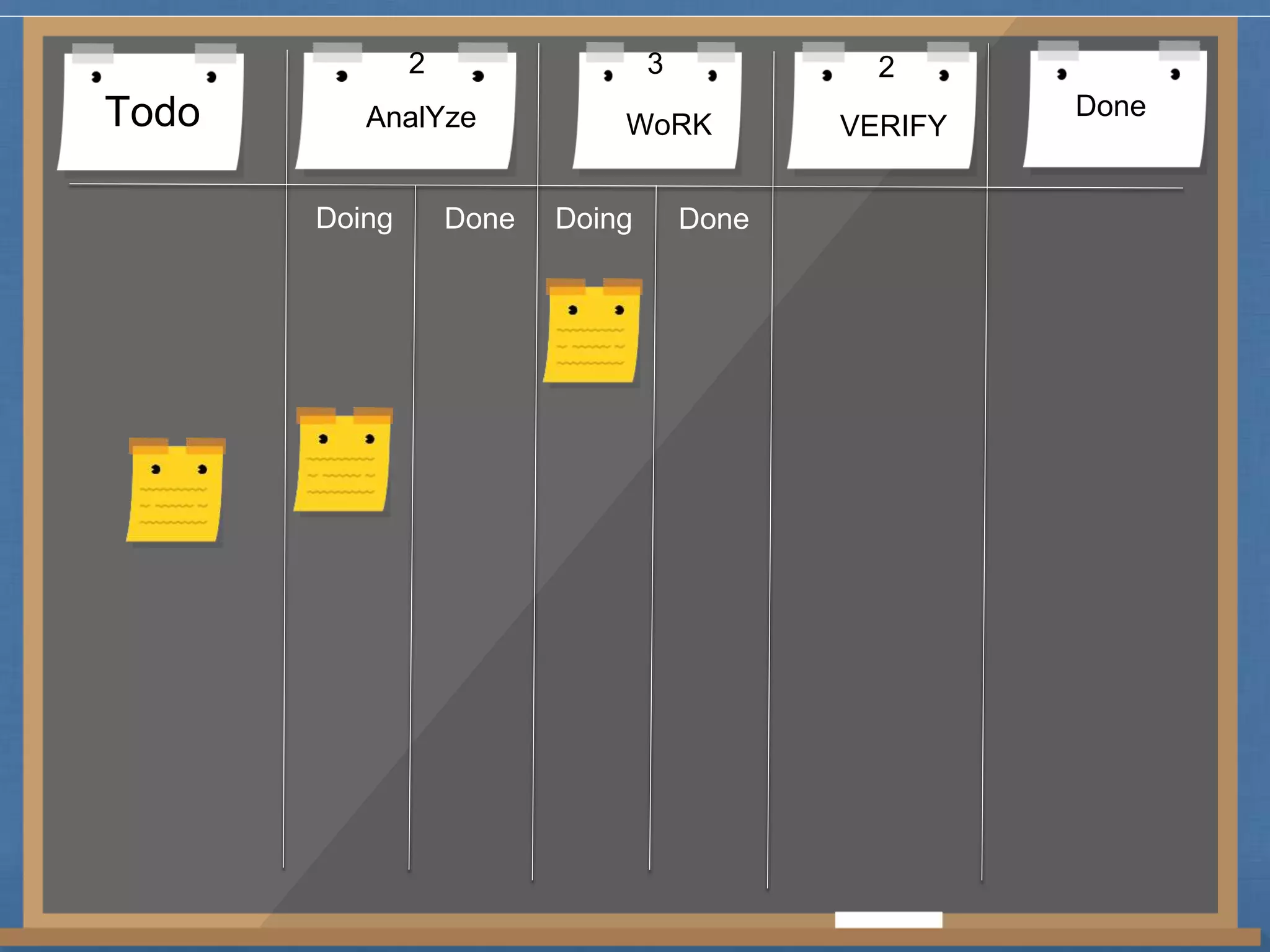 2 3 2 
Todo AnalYze WoRK VERIFY Done 
Doing Done Doing Done 
 