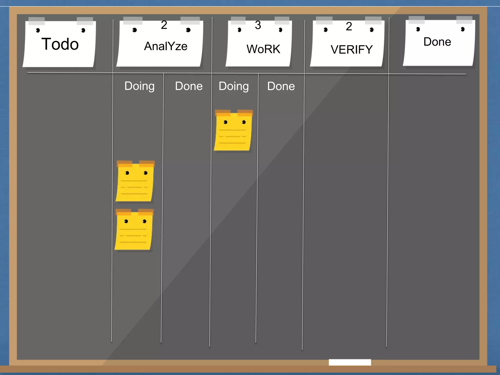 2 3 2 
Todo AnalYze WoRK VERIFY Done 
Doing Done Doing Done 
 