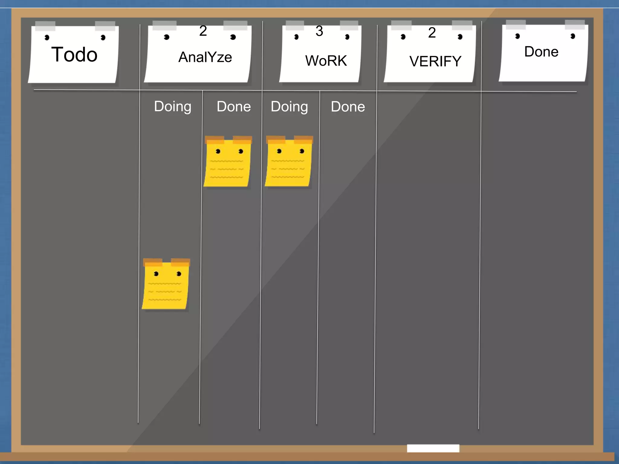 2 3 2 
Todo AnalYze WoRK VERIFY Done 
Doing Done Doing Done 
 