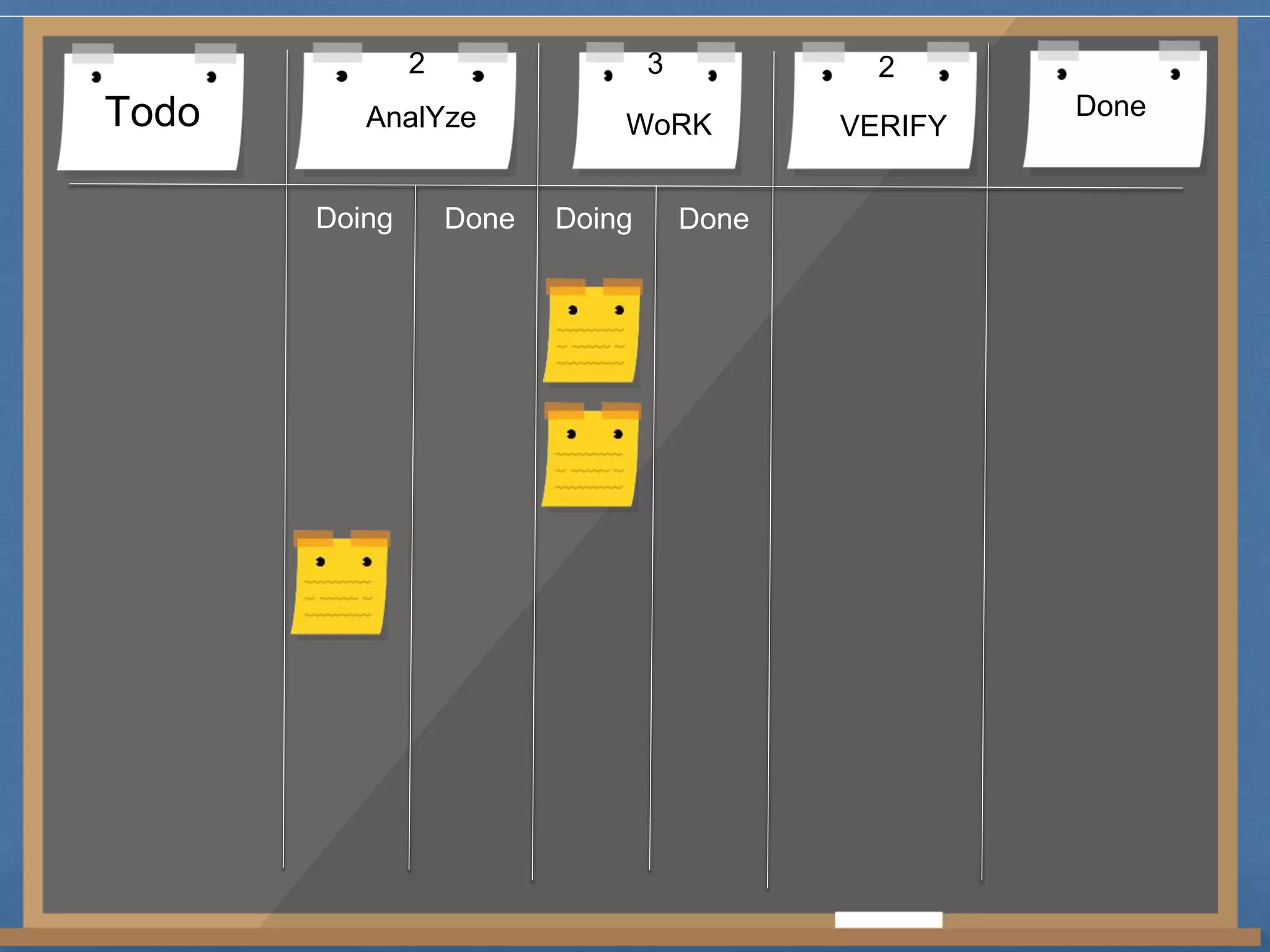 2 3 2 
Todo AnalYze WoRK VERIFY Done 
Doing Done Doing Done 
 