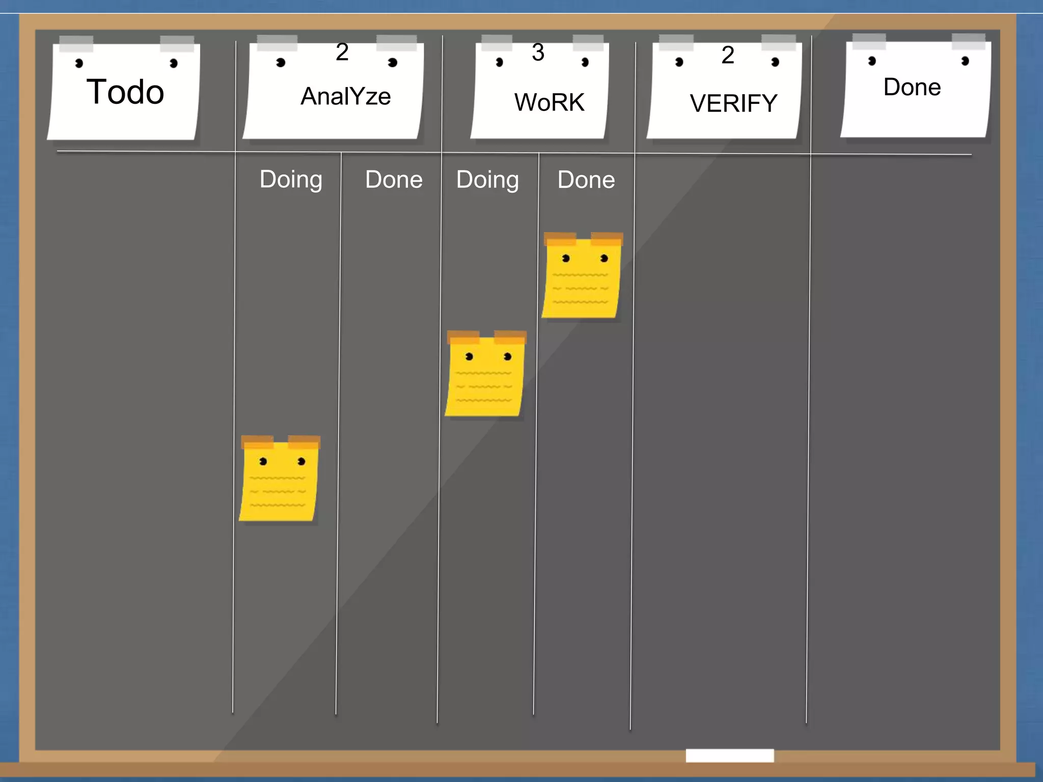 2 3 2 
Todo AnalYze WoRK VERIFY Done 
Doing Done Doing Done 
 