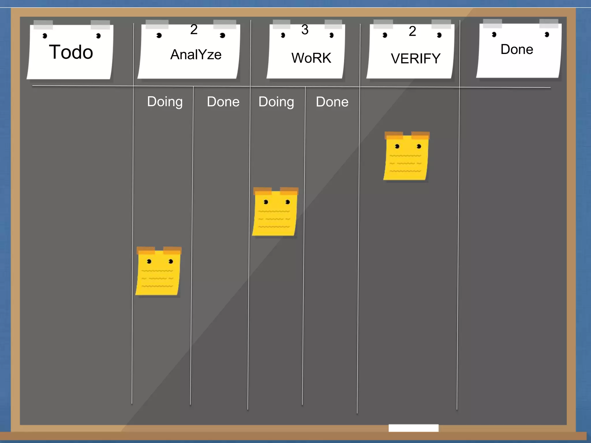 2 3 2 
Todo AnalYze WoRK VERIFY Done 
Doing Done Doing Done 
 