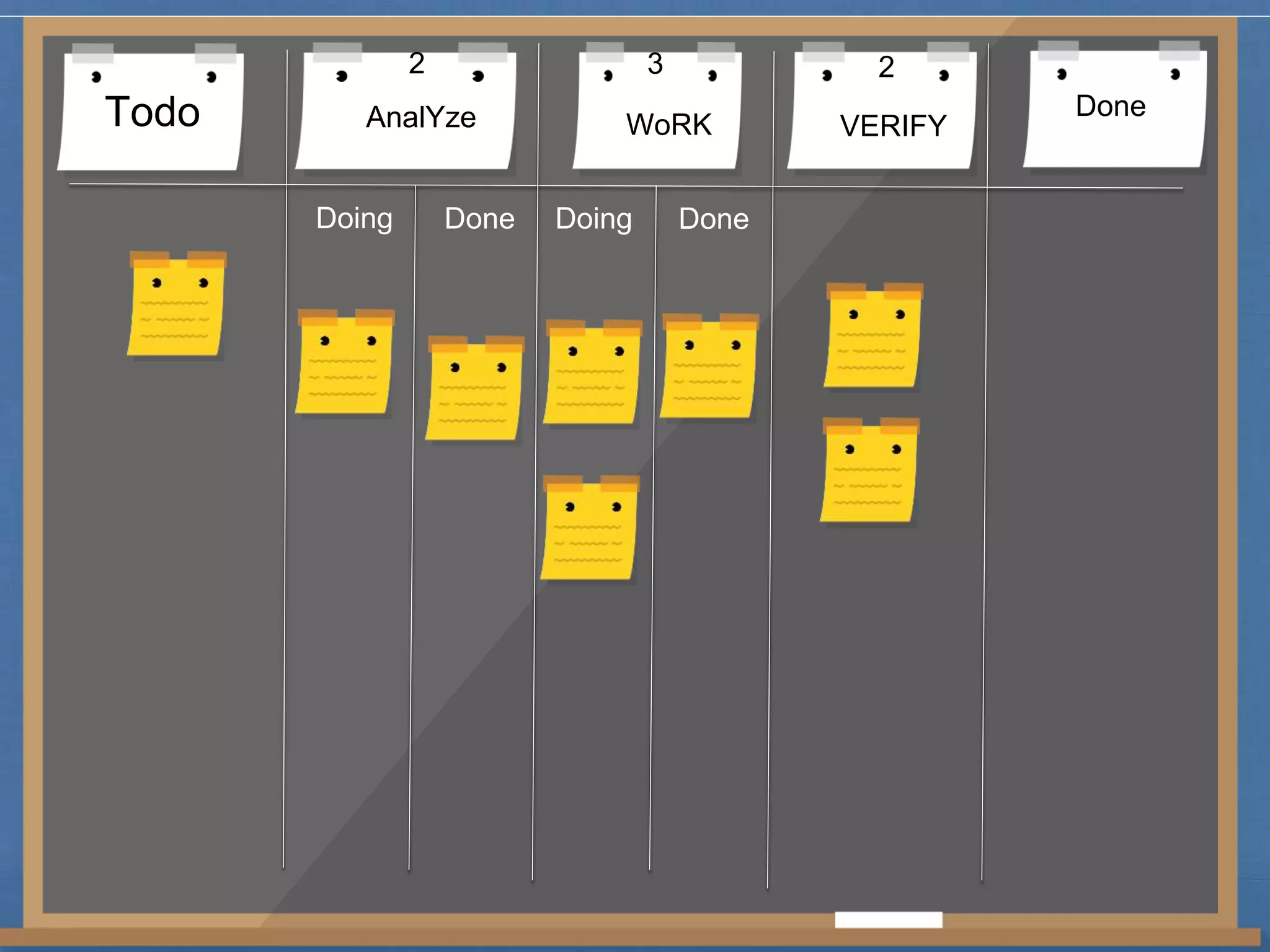 2 3 2 
Todo AnalYze WoRK VERIFY Done 
Doing Done Doing Done 
 