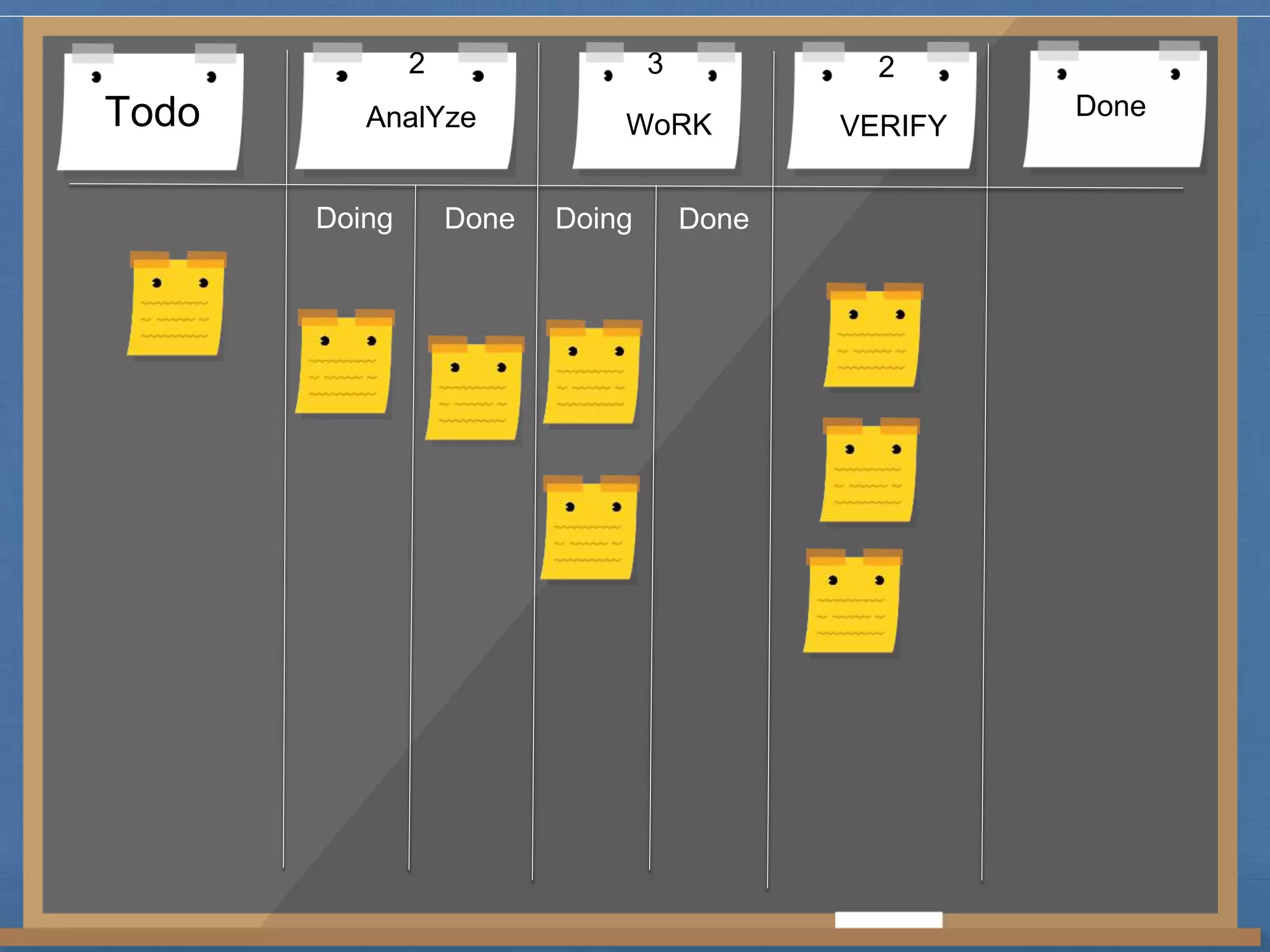 2 3 2 
Todo AnalYze WoRK VERIFY Done 
Doing Done Doing Done 
 