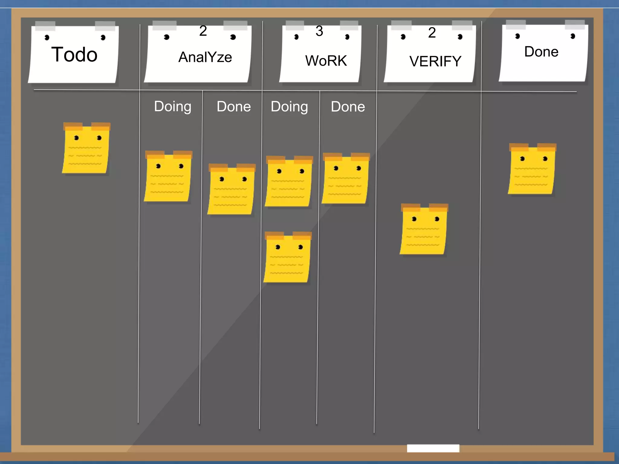 2 3 2 
Todo AnalYze WoRK VERIFY Done 
Doing Done Doing Done 
 